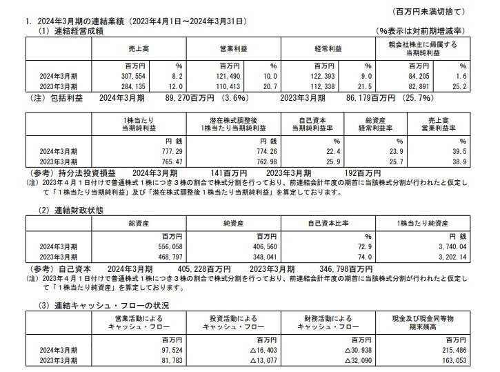 ディスコの連結業績の表
