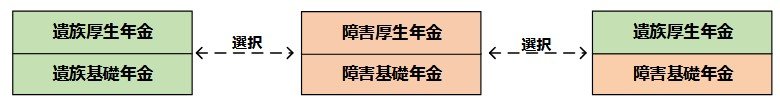 出所：日本年金機構「障害年金ガイド 令和7年度版」