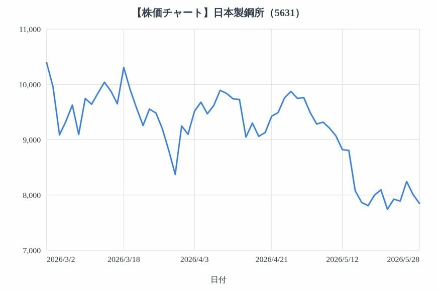 出所：各種資料をもとにLIMO編集部作成