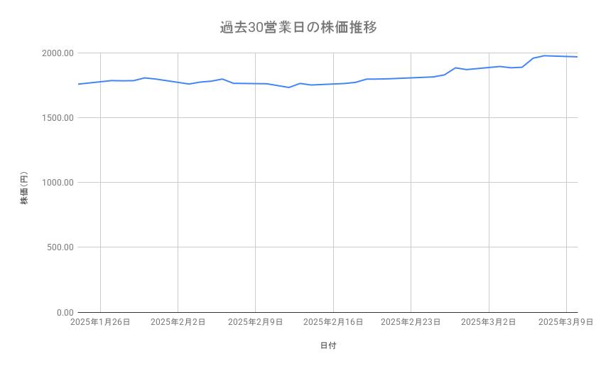 出所：各種資料をもとに筆者作成