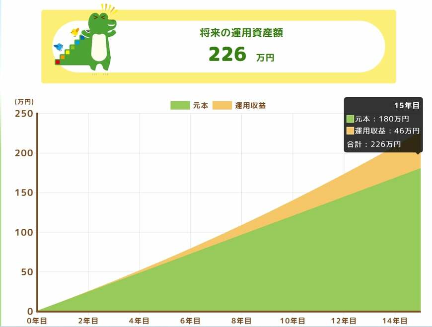 出所：金融庁「つみたてシミュレーター」 