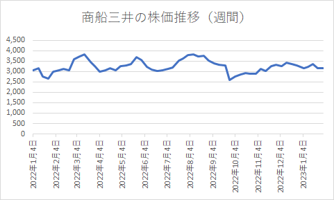 出所：各種資料をもとにLIMO編集部作成