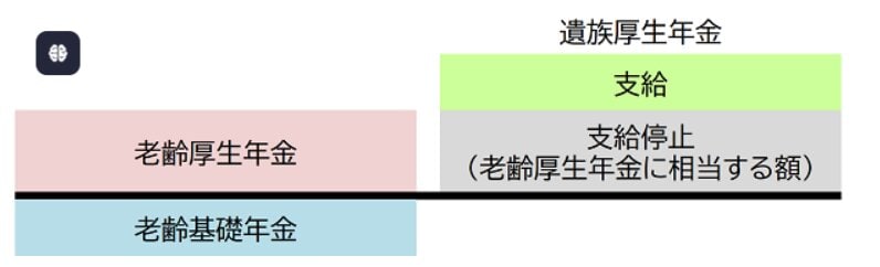 出所：日本年金機構「遺族厚生年金（受給要件・対象者・年金額）」