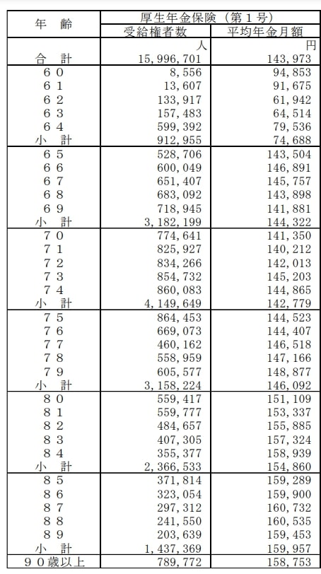 出所：厚生労働省「厚生年金保険・国民年金事業の概況」
