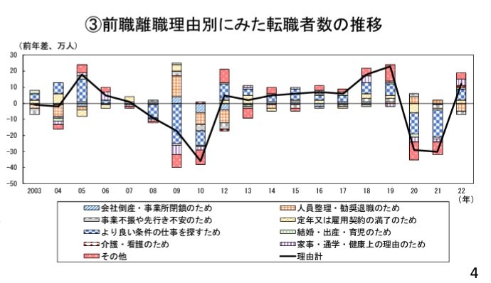 出所：厚生労働省「令和5年版 労働経済の分析」