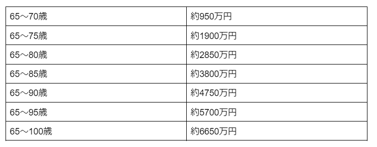 出所：筆者計算・LIMO編集部作成