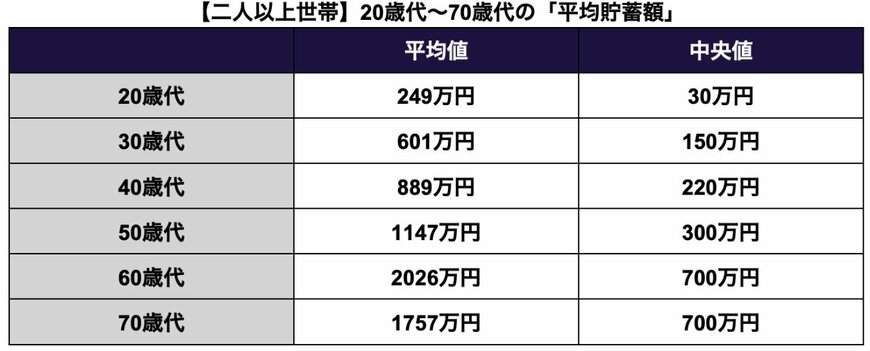 出所：金融広報中央委員会「家計の金融行動に関する世論調査」を参考に筆者作成