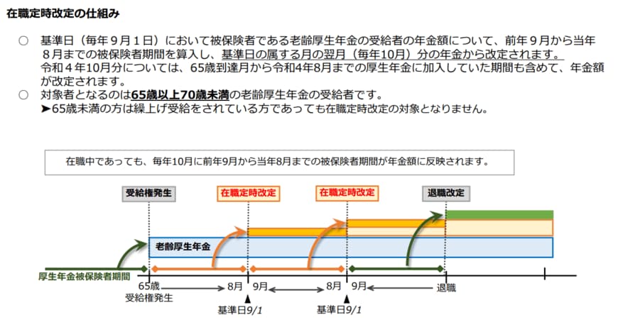 令和4年4月から在職定時改定制度が導入されました