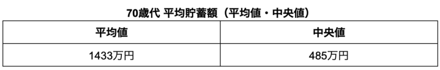 出所「家計の金融行動に関する世論調査［単身世帯調査］（平成19年以降）」をもとに筆者作成