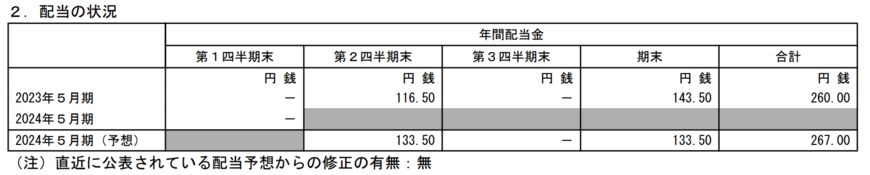 出所：株式会社ツルハホールディングス　2024年5月期 第1四半期決算短信〔日本基準〕（連結）