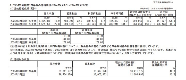 出所：本田技研工業　2025年3月期 第1四半期 決算短信〔IFRS〕（連結）