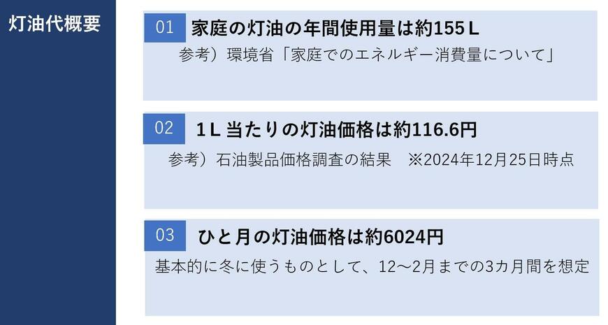 出所：筆者作成