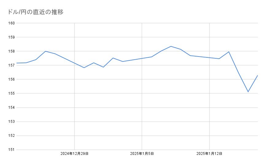 各種資料よりLIMO編集部作成