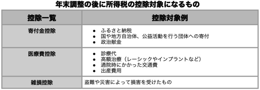 国税庁の資料をもとに筆者作成