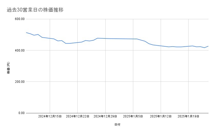 出所：各種資料をもとに筆者作成