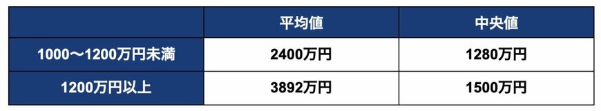出所：金融広報中央委員会「家計の金融行動に関する世論調査［二人以上世帯調査］（令和5年）」を参考に筆者作成