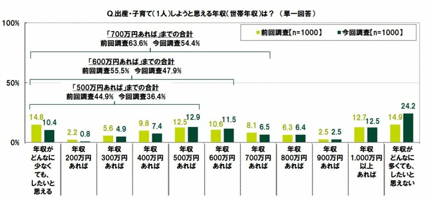 出典：SMBCコンシューマーファイナンス（株）「20代の金銭感覚についての意識調査2021」