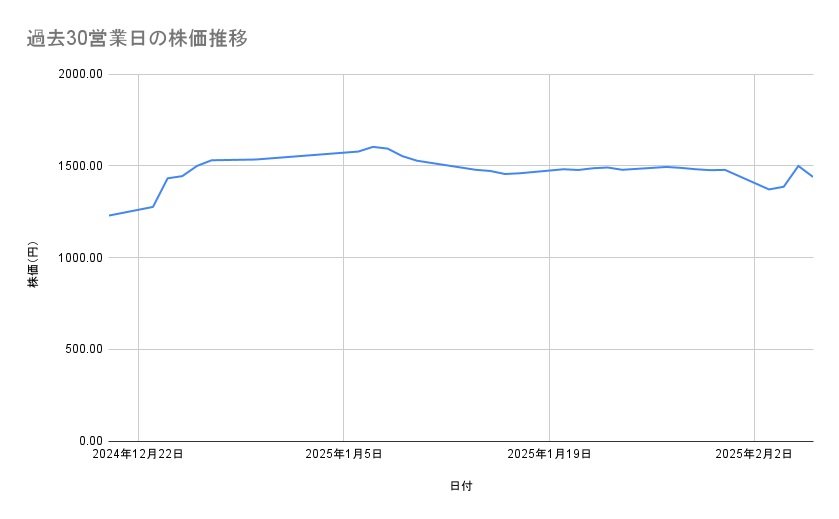 出所：各種資料をもとに筆者作成