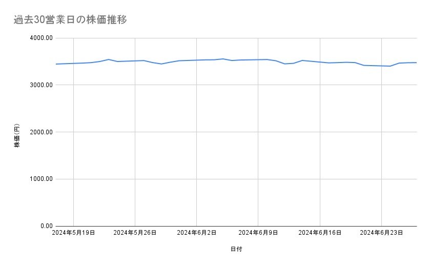 出所：各種資料をもとに筆者作成