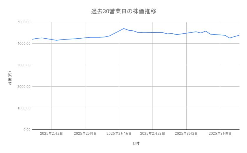 出所：各種資料をもとに筆者作成