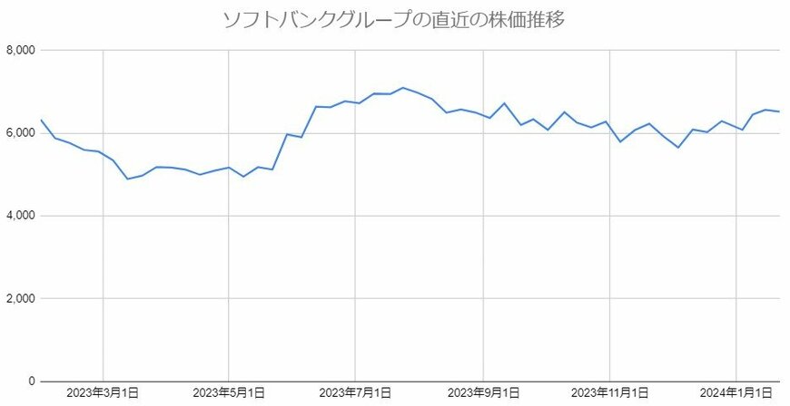 出所：各種資料をもとに筆者作成