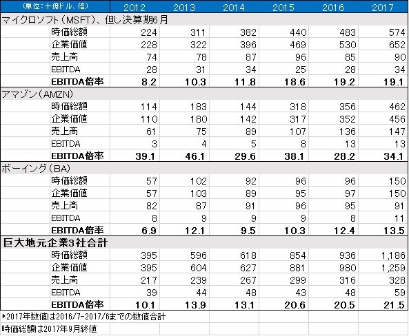 出所：連邦政府労働省