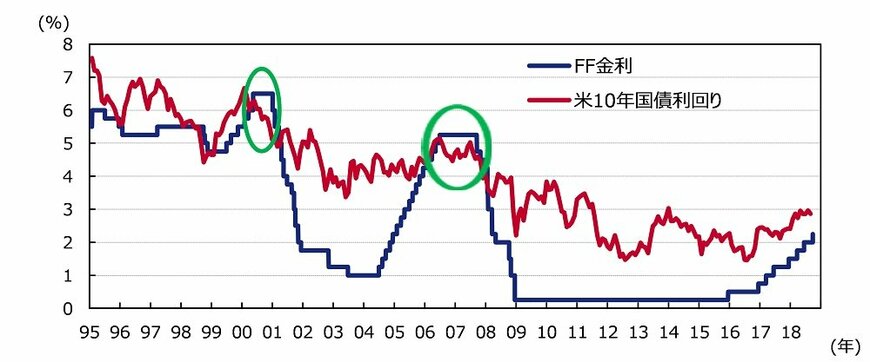 出所：ブルームバーグのデータを基にアセットマネジメントOneが作成