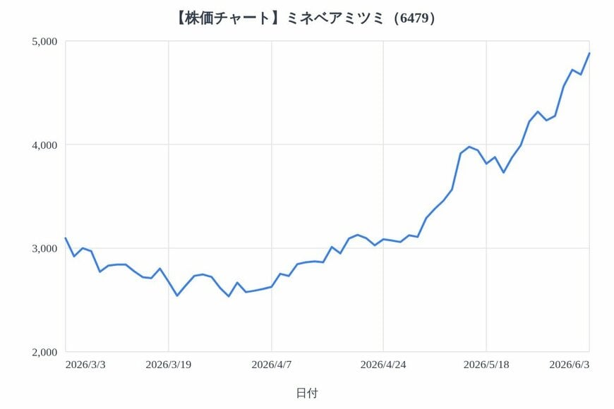 出所：各種資料をもとにLIMO編集部作成