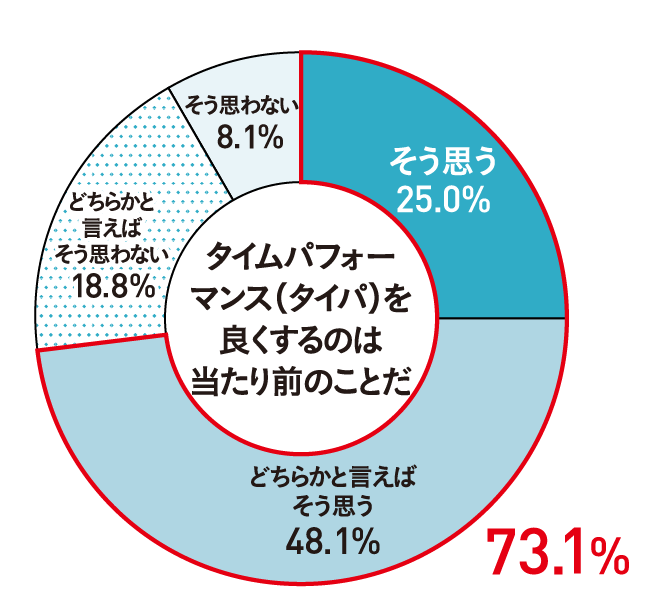 出所：アットホーム株式会社「U20の一人暮らしデビュー実態調査」