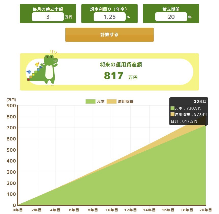 月3万円×20年間、年利1.25％