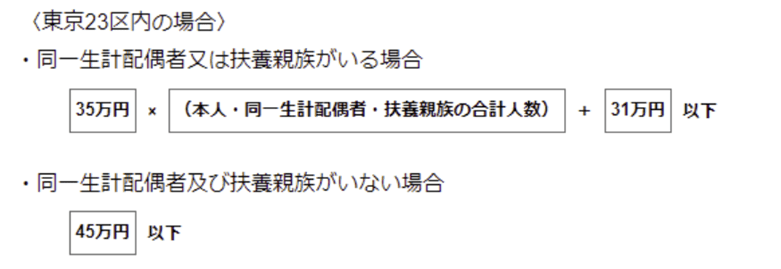 出所：東京都主税局「個人住民税」