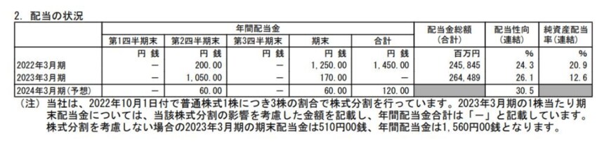 出所：日本郵船株式会社「2023年3月期 決算短信［日本基準］（連結）」