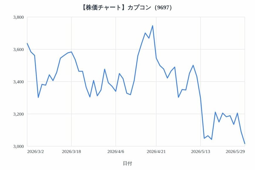 出所：各種資料をもとにLIMO編集部作成