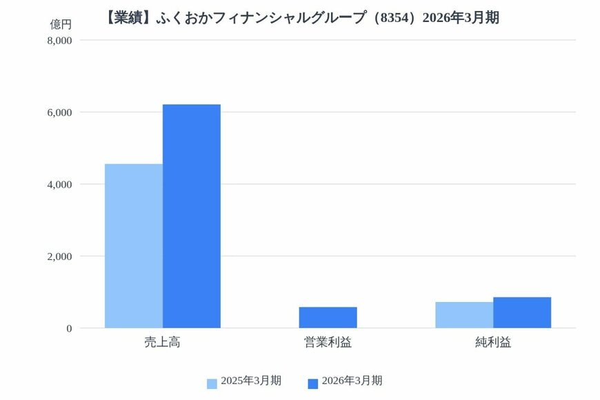 出所：各種資料をもとにLIMO編集部作成