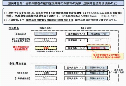 出所：厚生労働省「国民年金の産前産後期間の保険料免除制度」