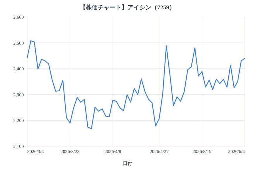 出所：各種資料をもとにLIMO編集部作成