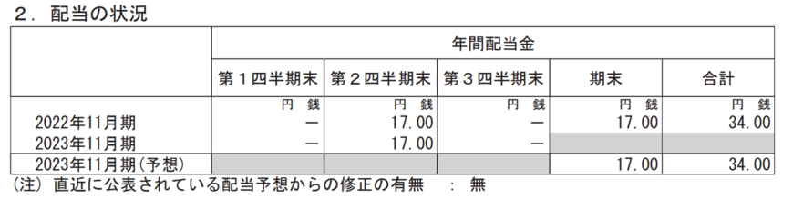 出所：象印マホービン株式会社　2023年11月期 第3四半期決算短信〔日本基準〕（連結）