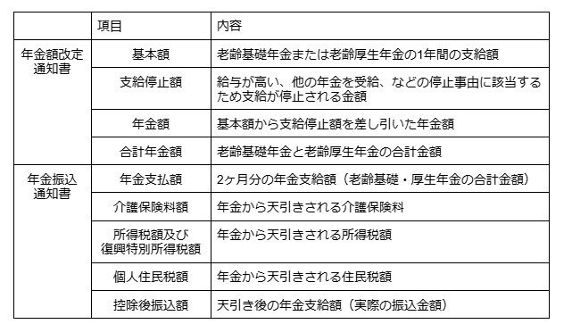 出所：各種資料を参考に筆者作成