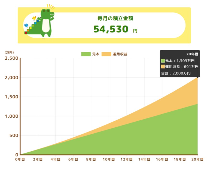 出所：金融庁「つみたてシミュレーター」