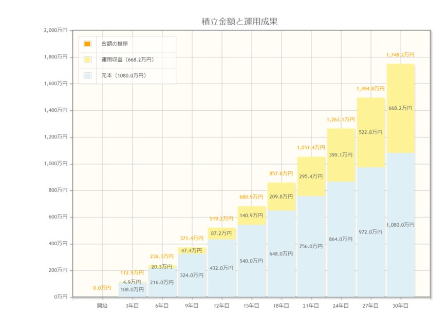 出所：金融庁「資産運用シミュレーション」