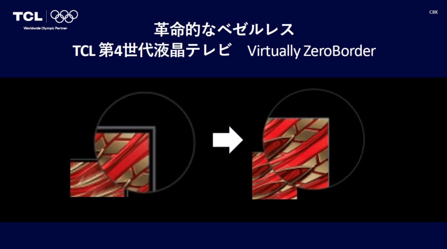 資料のスライド