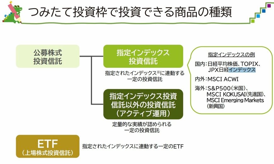 つみたて投資枠で投資できる商品の種類