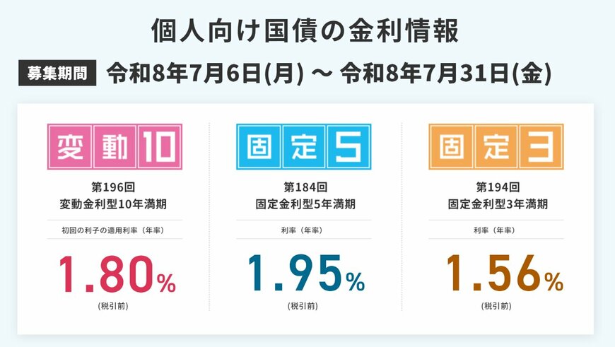 個人向け国債の金利情報