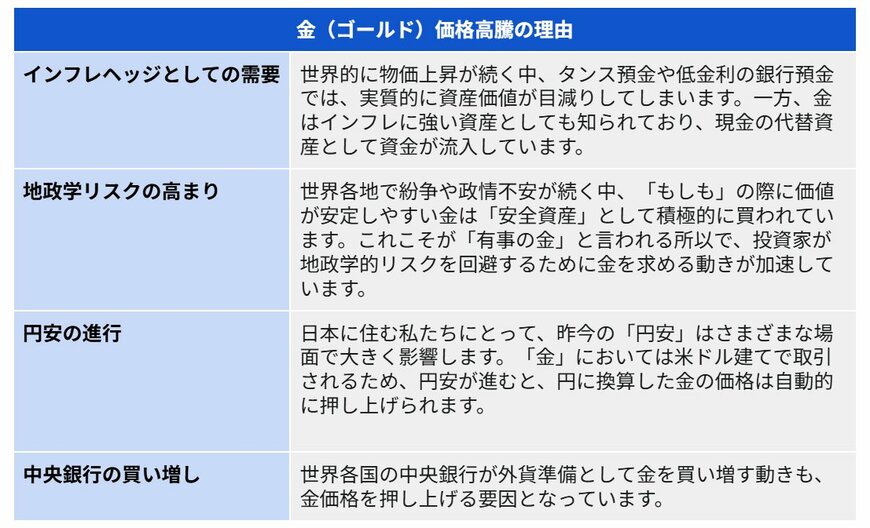 金(ゴールド)価格高騰の理由