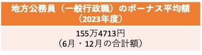 地方公務員(一般行政職)のボーナス平均額