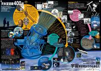 【科学技術週間】今年で22枚目「一家に1枚ポスター」2009年度発表の第5弾「天体望遠鏡400年」ポスターがDL無料！望遠鏡の進化など見どころを紹介