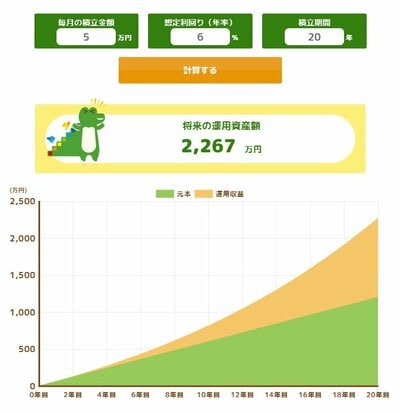 ケース②：新NISAで積立投資（年利回り6％）月5万円×20年シミュレーション