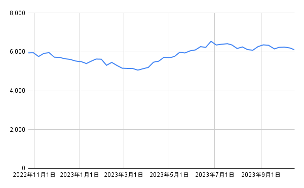 出所：各種資料をもとに筆者作成