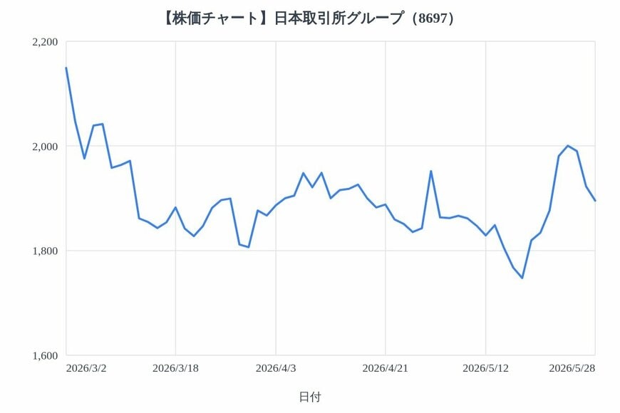 出所：各種資料をもとにLIMO編集部作成