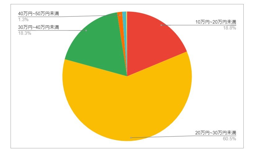出所：各種資料をもとにLIMO編集部作成